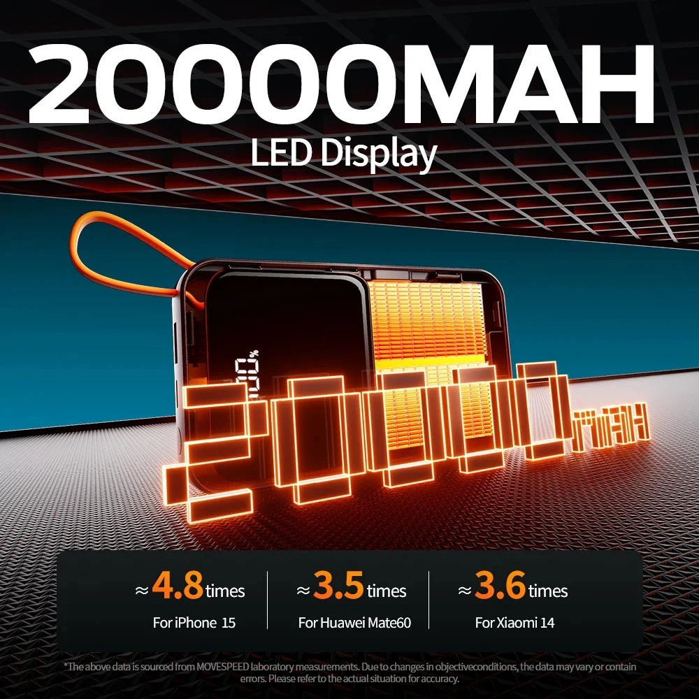 MOVE SPEED Power Bank 20000mAh 22.5W